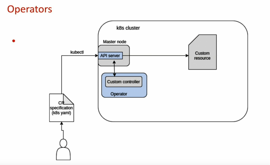 Kubernetes operators voor stateful applicaties