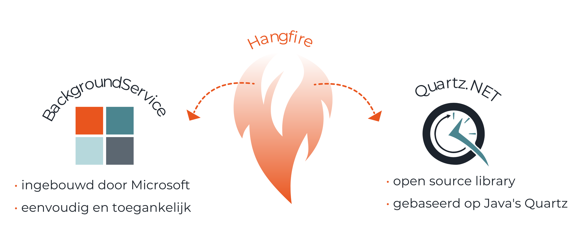 Axxes Insight Hangfire 01 pdf 1200 x 500 px 8