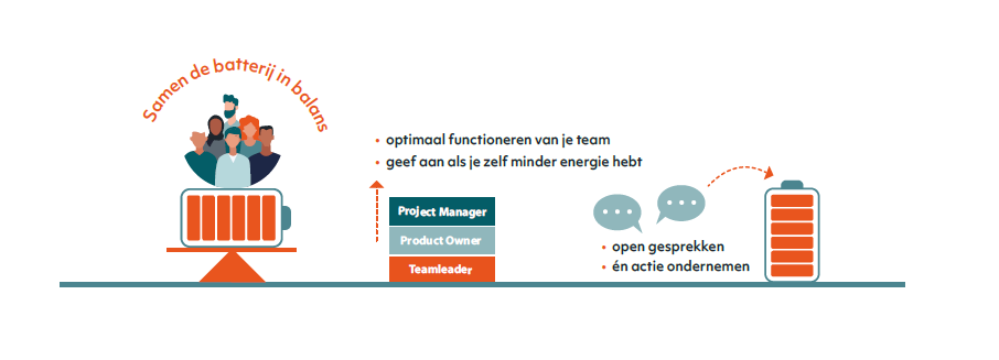 Energie7