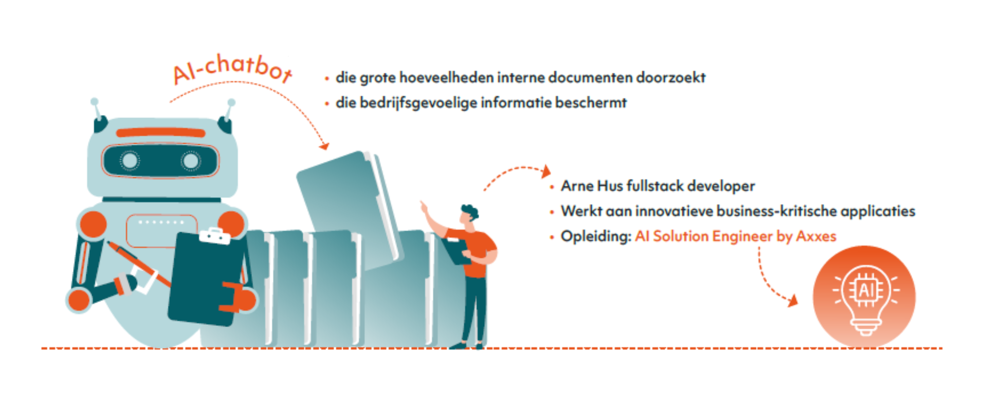Axxes Insight website visuals 1200 x 500 px