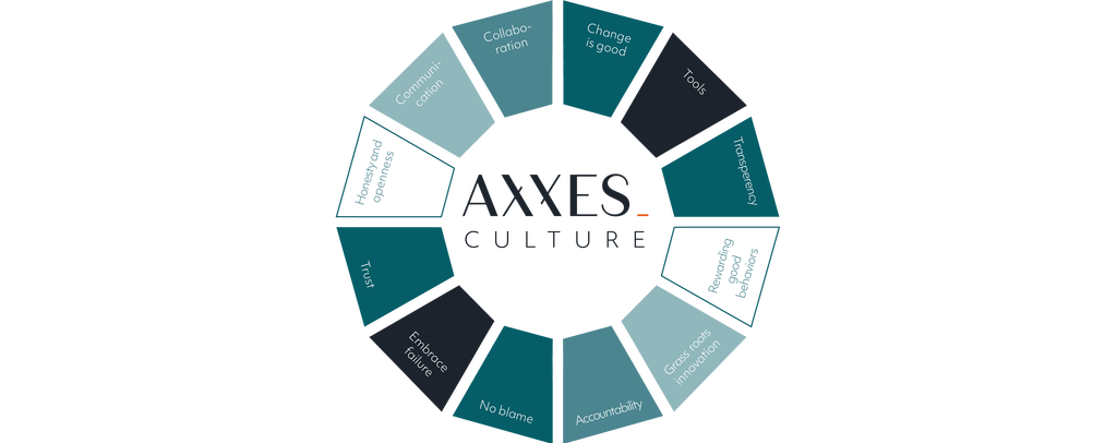 Axxes Culture v2 01
