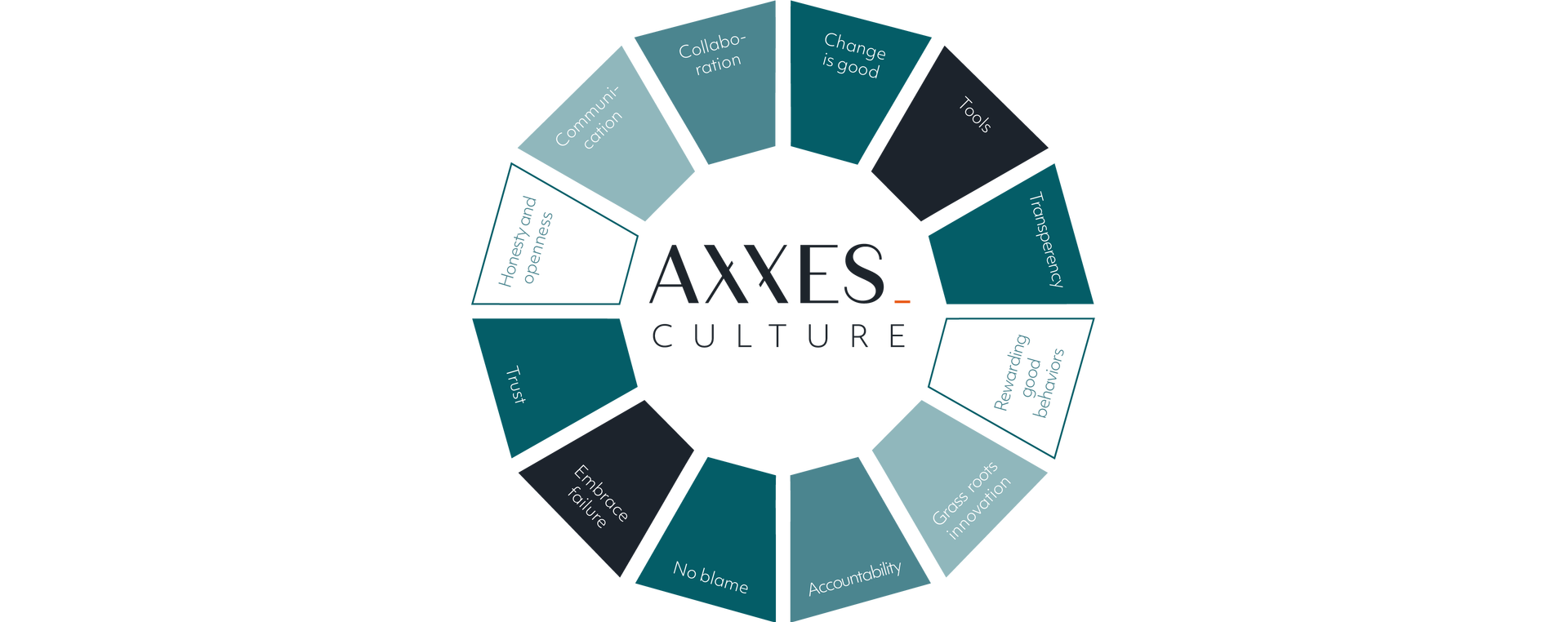 Axxes Culture v2 01