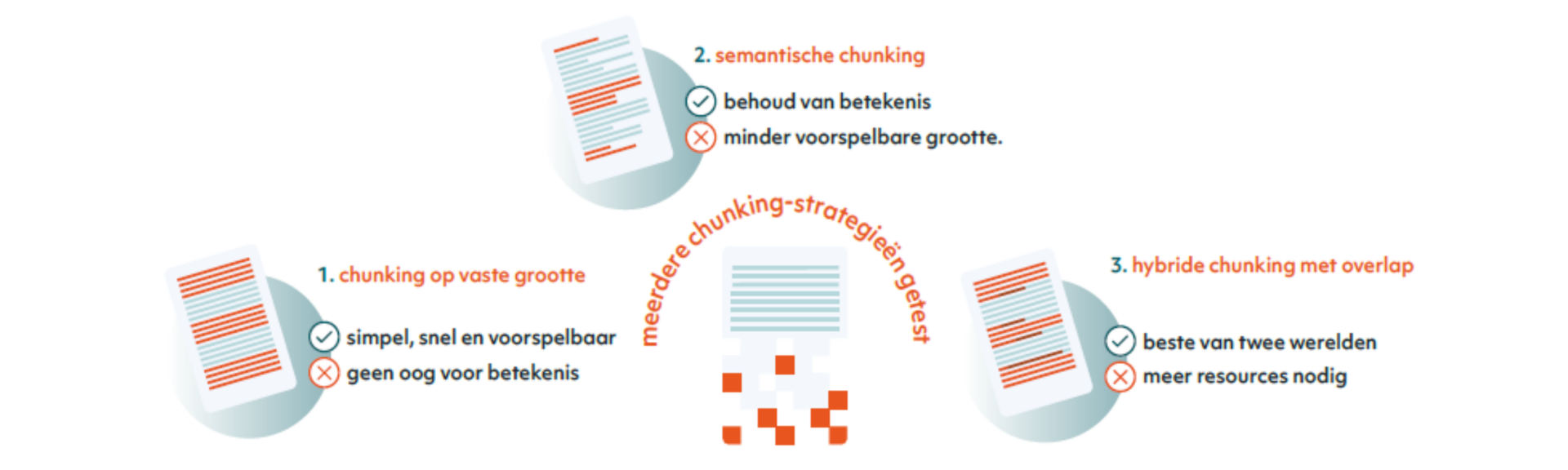 Axxes Insight website visuals aangepast formaat