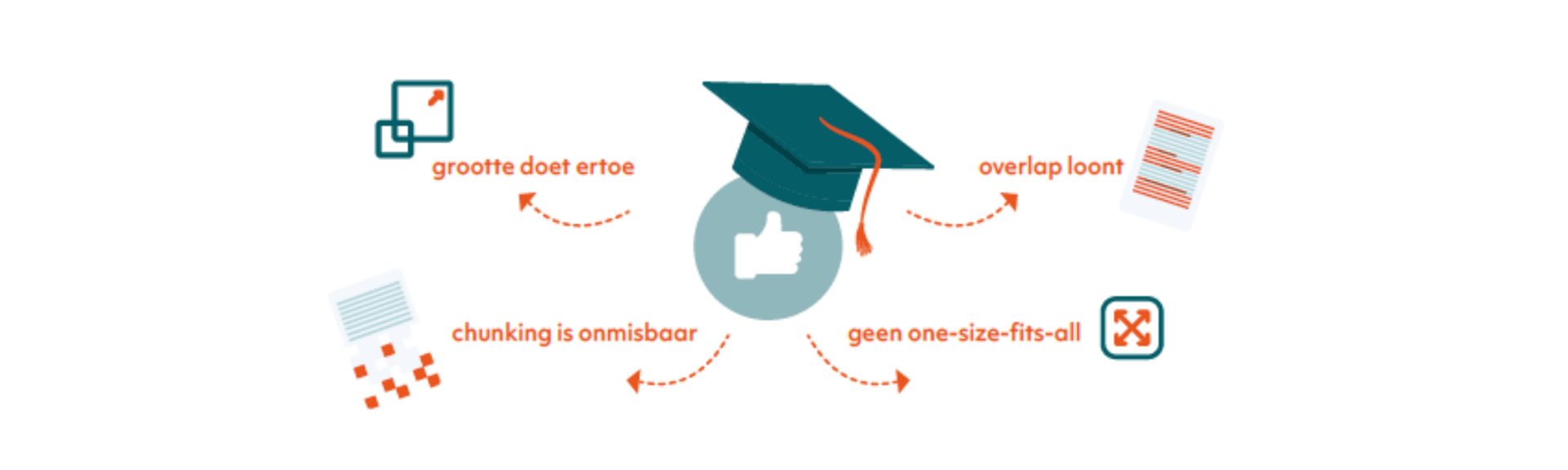 Axxes Insight website visuals aangepast formaat 1