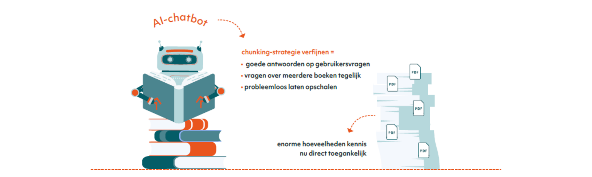 Axxes Insight website visuals aangepast formaat 2