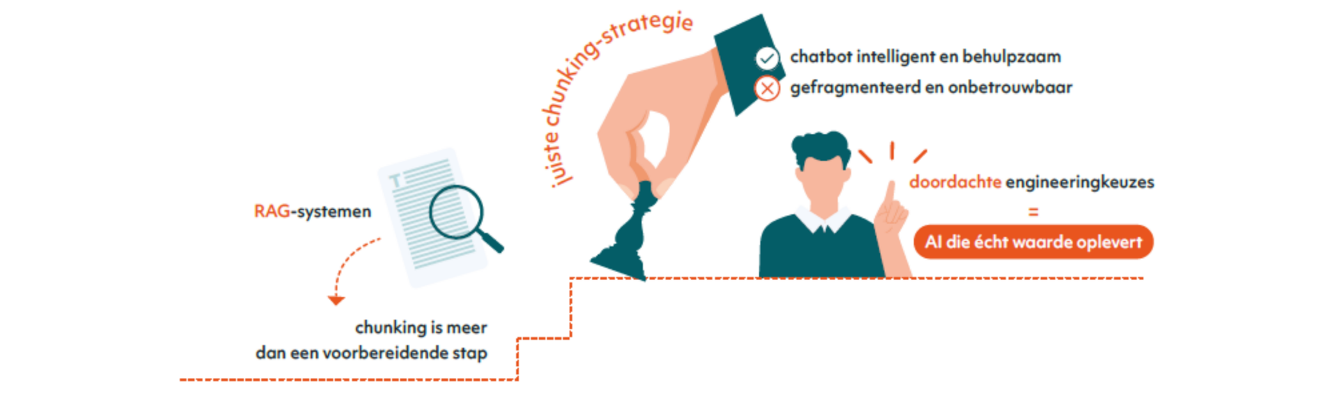 Axxes Insight website visuals aangepast formaat 3