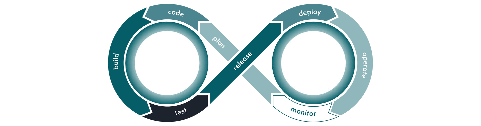 Axxes Cycle v2 01