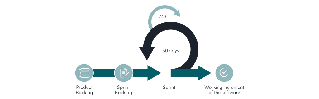 Axxes Process v2 01
