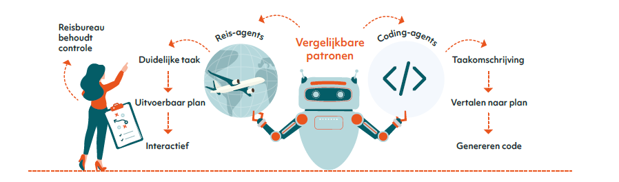 Stijn5