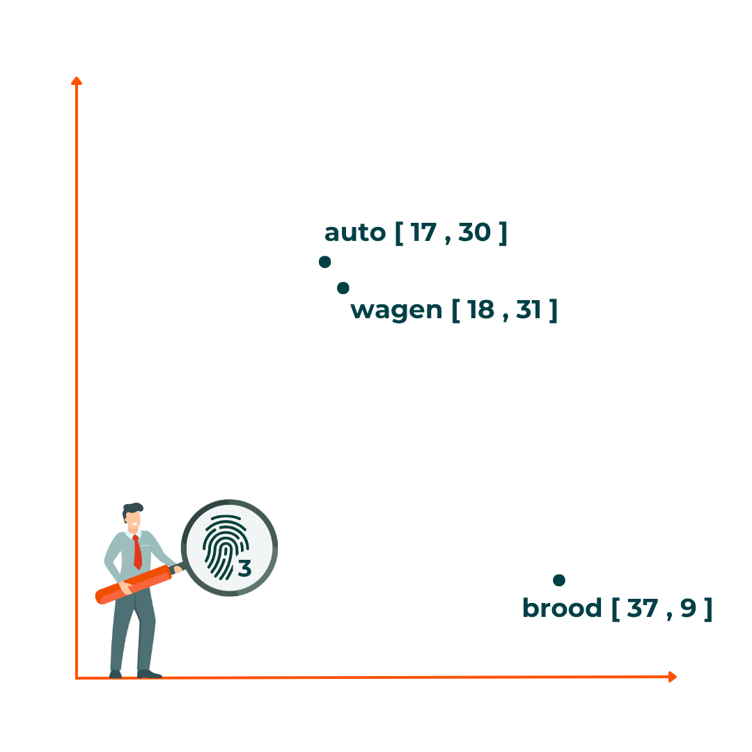 Insight Infographic Documentdetective 2