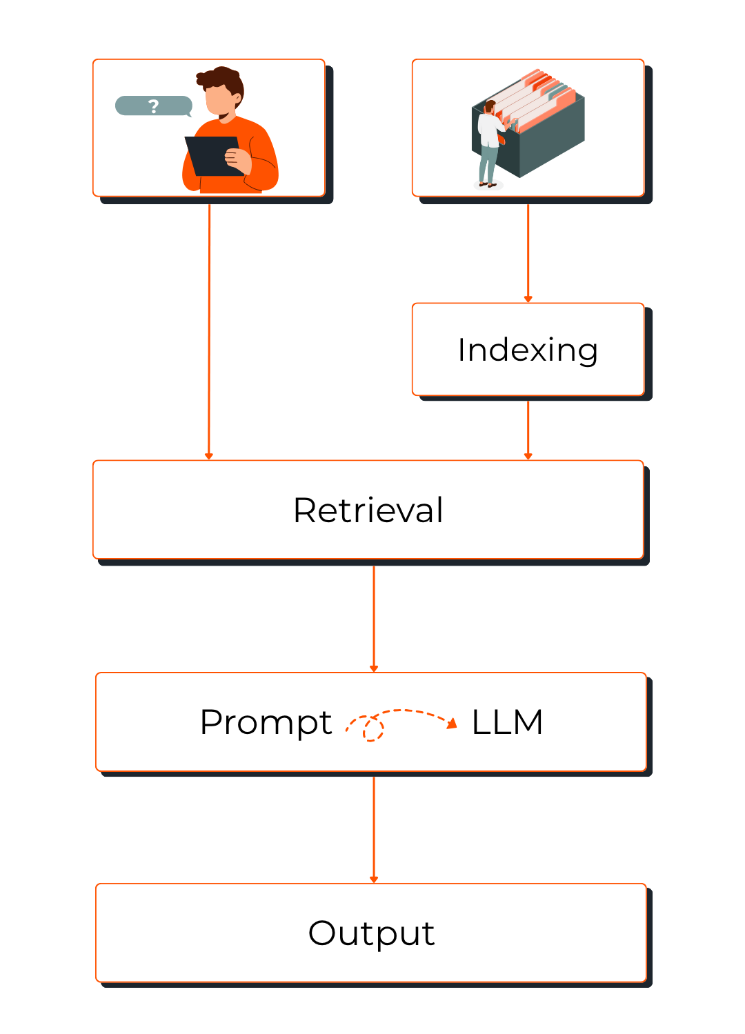 Insight Infographic Documentdetective