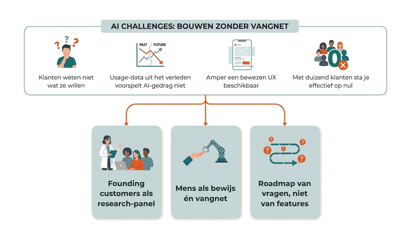 Insight Merel Dag van de PM 2