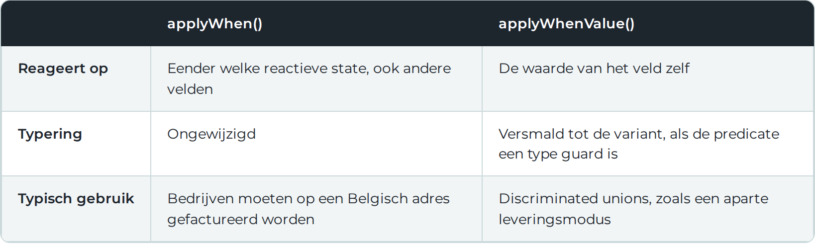 11 tabel applywhen vs applywhenvalue